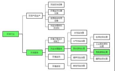 干貨 | 危廢處置企業投資并購中的法務問題分析與盡調要點——聚焦廢水工程治理