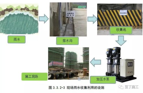 綠色施工的標桿 廢水工程治理如何讓環(huán)保無話可說